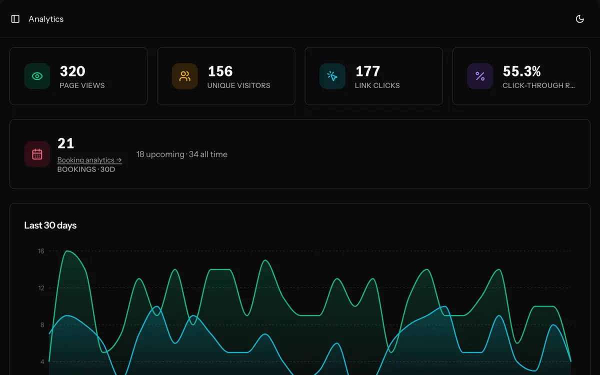 The Analytics screen: page views, visitors, link clicks and a chart of the last 30 days