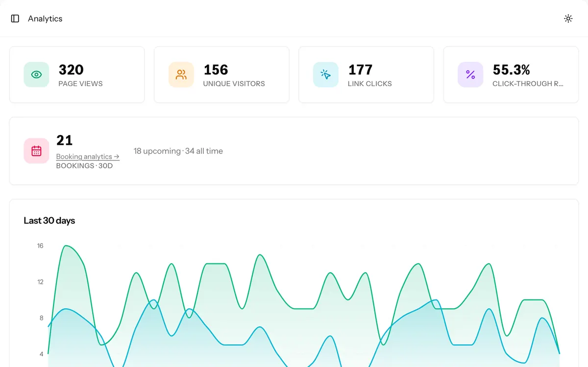 The Analytics screen: page views, visitors, link clicks and a chart of the last 30 days